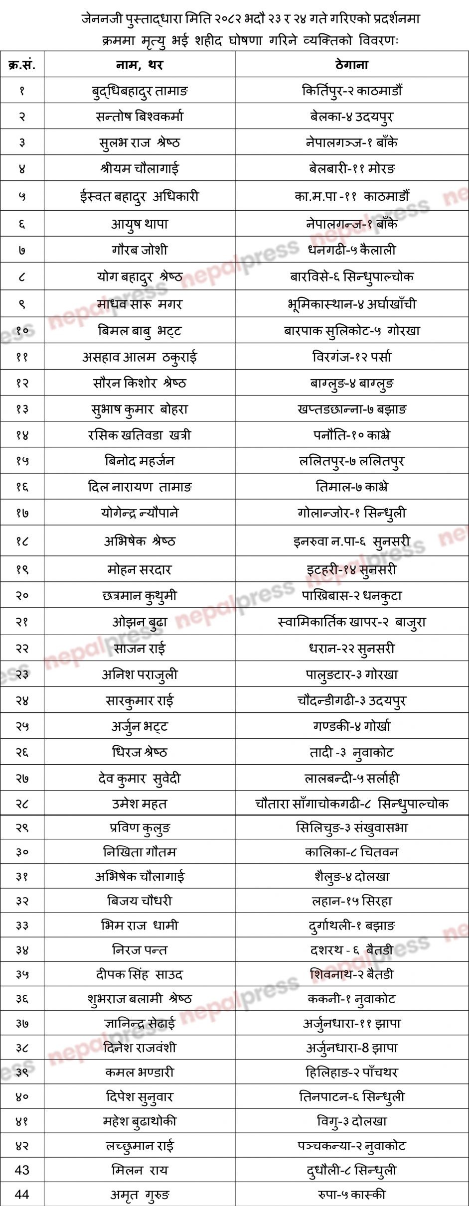 45-sahid-genz-scaled (1)